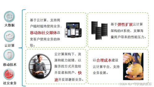 云計算概述 定義、架構與技術應用