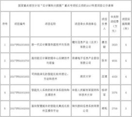 中國科學院與用友政務聯手創立管理大數據研究院，聚焦云計算裝備技術服務