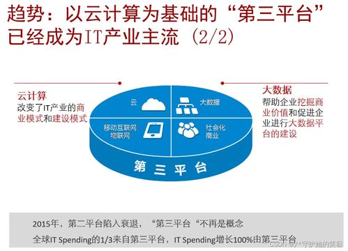 云計算 定義、架構(gòu)與技術(shù)，以及華為的實踐