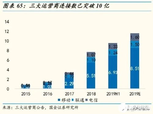 物聯(lián)網(wǎng)行業(yè)深度報告 掘金億物互聯(lián)，把握三波浪潮