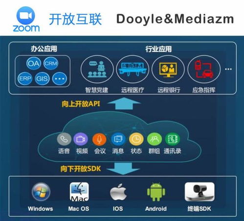 Zoom在華戰(zhàn)略調(diào)整 直銷轉(zhuǎn)代理，攜手東央科技加碼云計(jì)算服務(wù)