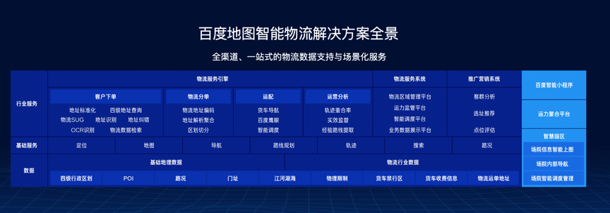 地圖智能物流解決方案榮膺“技術(shù)裝備優(yōu)秀供應(yīng)商”，以云計(jì)算賦能生鮮全鏈智慧升級(jí)